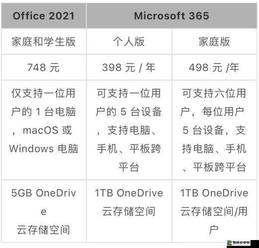 microsoft365 与 office365 功能对比及应用场景分析